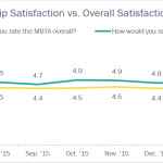 MBTA Trip Satisfaction Data vs. Overall Satisfaction Data