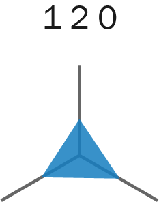 Route 120 is balanced between all four components